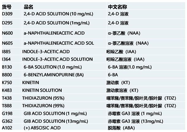 phytotech植物生長調節(jié)劑植物激素